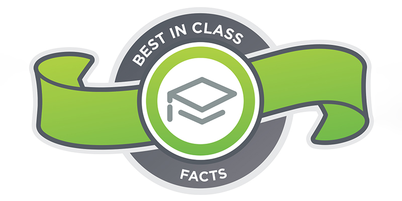 Ribbon with FACTS logo saying best in class