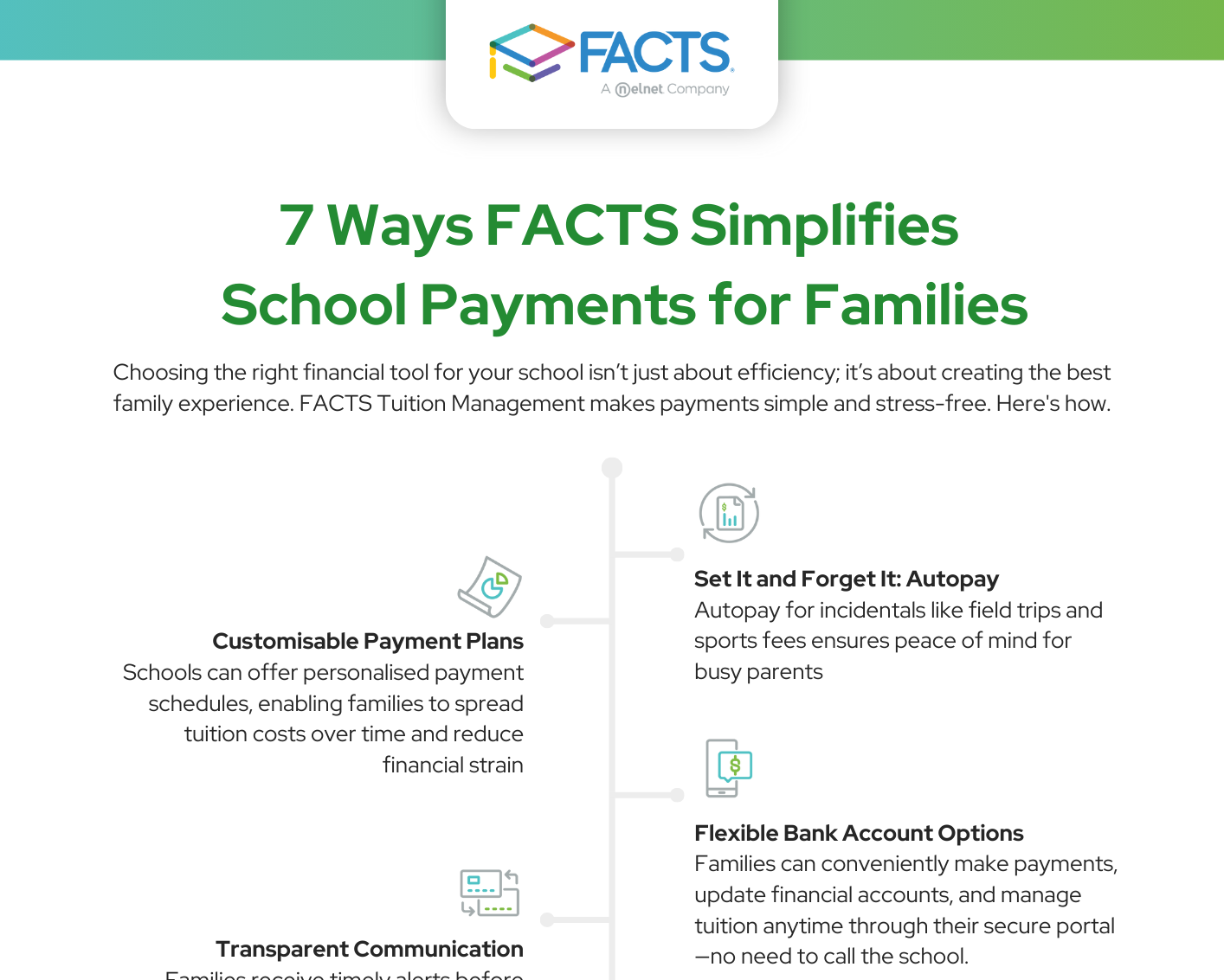 List of ways FACTS Tuition Management can simplify school payments for families