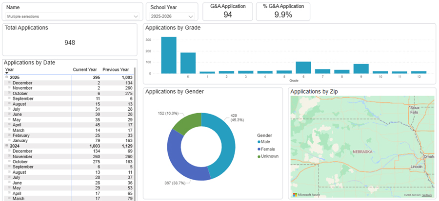 Enrollment lifecycle dashboard