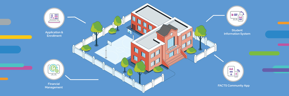 A school using FACTS suite of tools