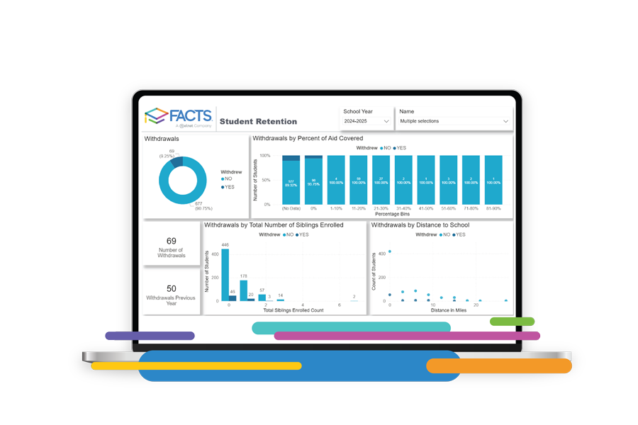 FACTS Data Insights student retention screen