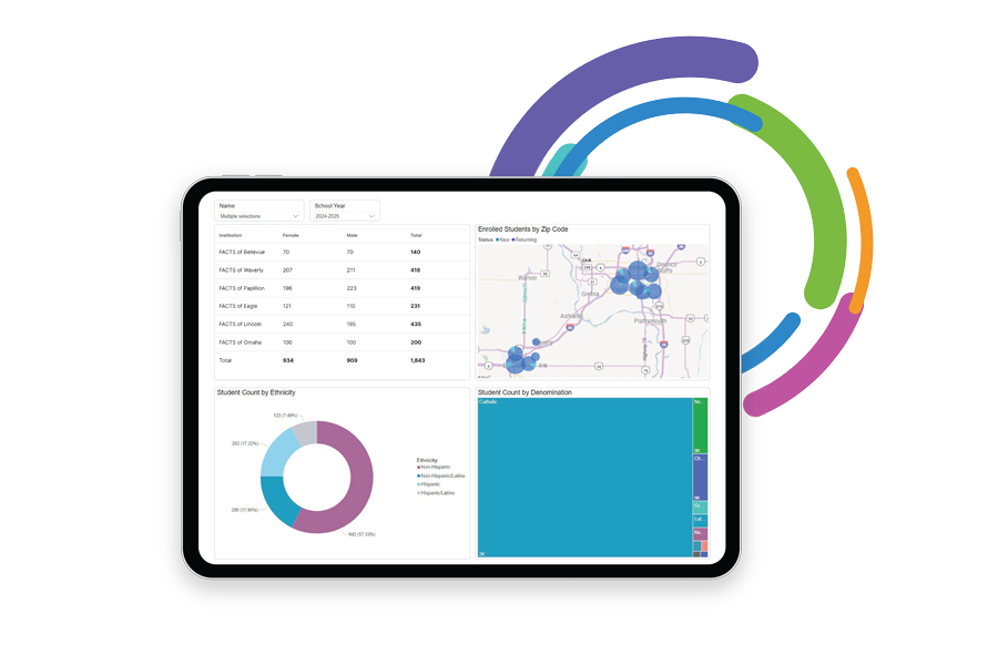 FACTS Data Insights lifecycle and milestone screen