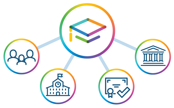 School Choice ecosystem diagram